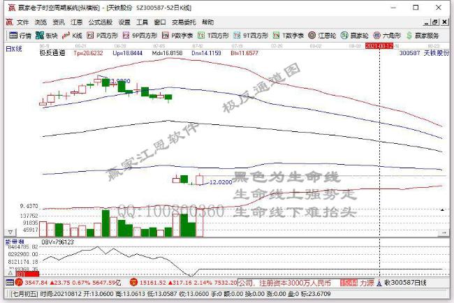 创业板指创6年多来新高 新能源车产业链集体异动