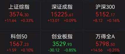 突发暴雷跌停！医药股又暴跌 两只3000亿大白马重挫！半导体彻底炸了 恒大汽车突然暴涨30%！痛心！河南强降雨已致33人遇难