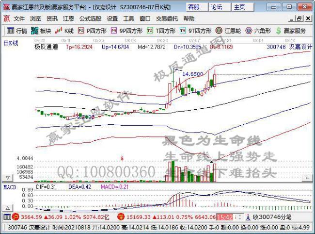 今日突破五日均线个股乖离率排名一览（2021年7月22日)