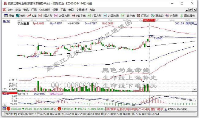 国际实业拟9.5亿出售万家基金40%股权