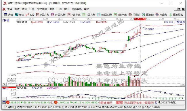 市场连板股增多 锂电半导体等强势依旧 当下资金或“锚定”此类股投资机会