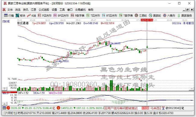 东吴证券：洋河股份增速目标完成可期 维持买入评级