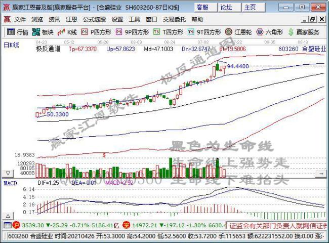 有机硅概念股领涨两市 东岳硅材录得涨停