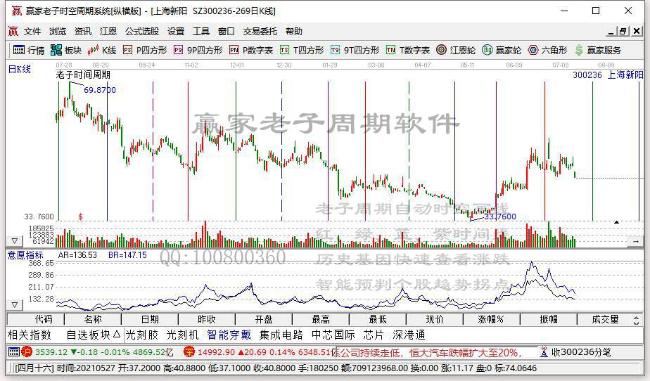 今日突破年线个股乖离率排名一览（2021年7月22日)
