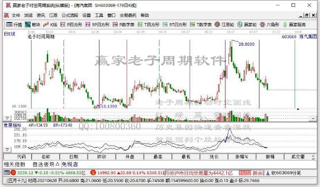 今日突破半年线个股乖离率排名一览（2021年7月22日)