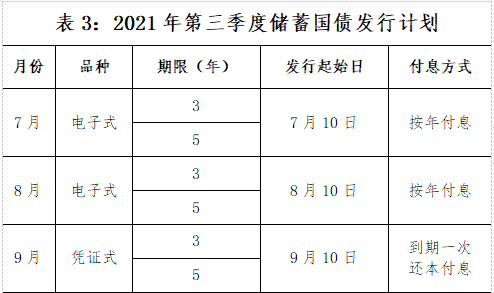 2021年8月10日发行什么国债？2021年8月国债最新消息！
