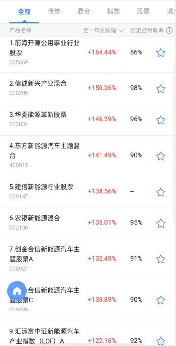 2021年7月微信排名前十基金是什么？ 哪个收益最高？