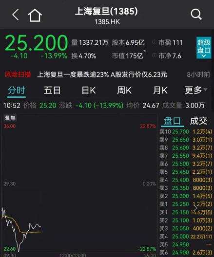 突发暴雷跌停！医药股又暴跌 两只3000亿大白马重挫！半导体彻底炸了 恒大汽车突然暴涨30%！痛心！河南强降雨已致33人遇难