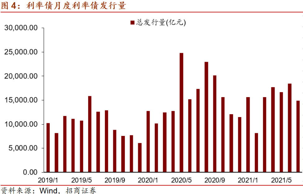 降准如何影响流动性？