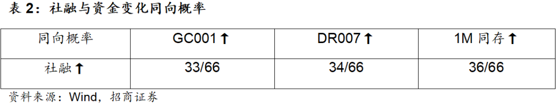 降准如何影响流动性？