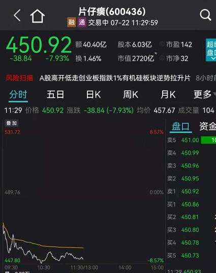 突发暴雷跌停！医药股又暴跌 两只3000亿大白马重挫！半导体彻底炸了 恒大汽车突然暴涨30%！痛心！河南强降雨已致33人遇难