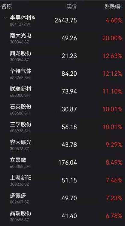 突发暴雷跌停！医药股又暴跌 两只3000亿大白马重挫！半导体彻底炸了 恒大汽车突然暴涨30%！痛心！河南强降雨已致33人遇难