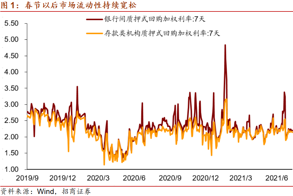 降准如何影响流动性？