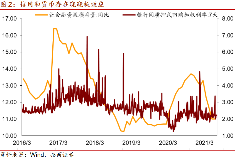 降准如何影响流动性？