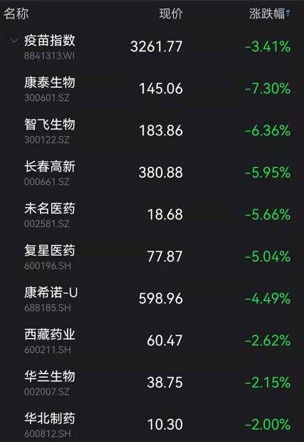 突发暴雷跌停！医药股又暴跌 两只3000亿大白马重挫！半导体彻底炸了 恒大汽车突然暴涨30%！痛心！河南强降雨已致33人遇难