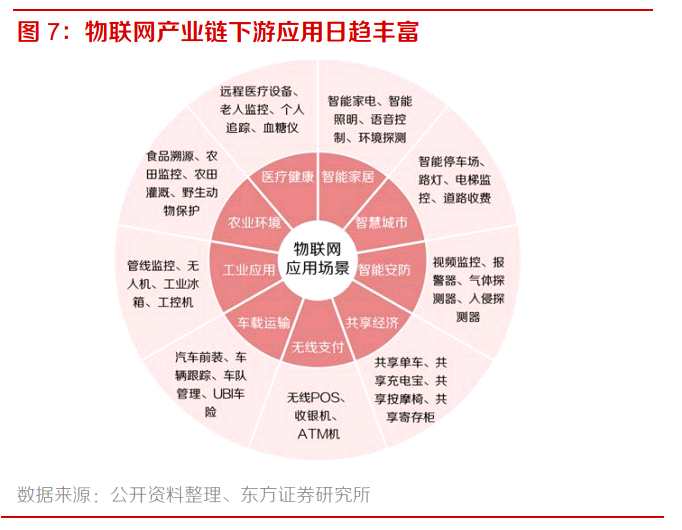成都重磅加码物联网产业！天风证券赵晓光：趋势已现 奇点将至