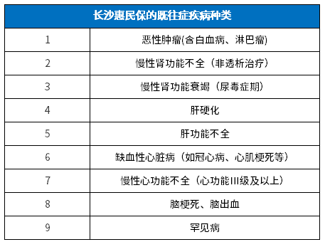 长沙惠民保和长沙星惠保2021区别，哪款好？