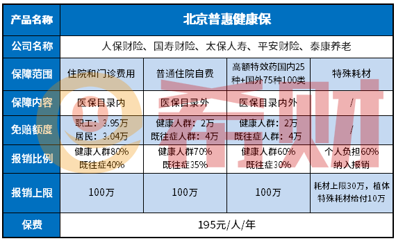 北京普惠健康保靠谱吗？有坑吗？怎么购买？