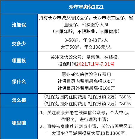 长沙惠民保和长沙星惠保有什么区别？