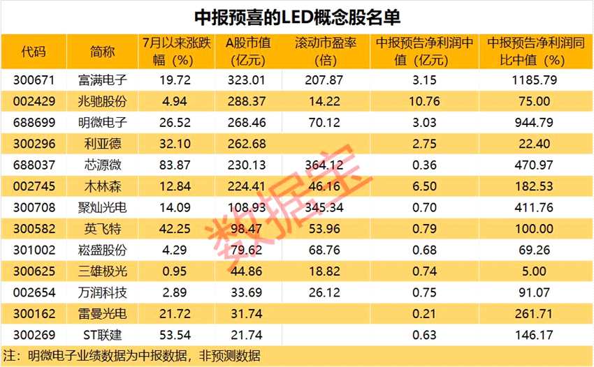 大资金排队跑路 超级牛股高位跌停 大股东要甩货！ 这个板块彻底火了 6只概念股获主力资金和北上资金同时增持 明星基金盯上龙头