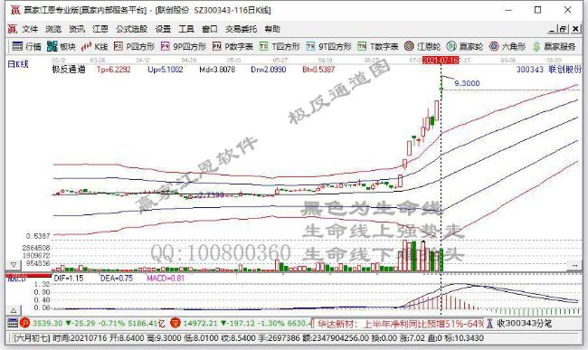 今日突破五日均线个股乖离率排名一览（2021年7月26日)