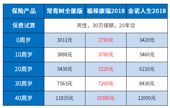 买的太平洋金诺人生2018值得继续交费吗？分情况！