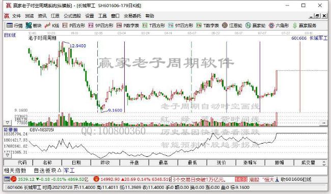 今日突破年线个股乖离率排名一览（2021年7月26日)