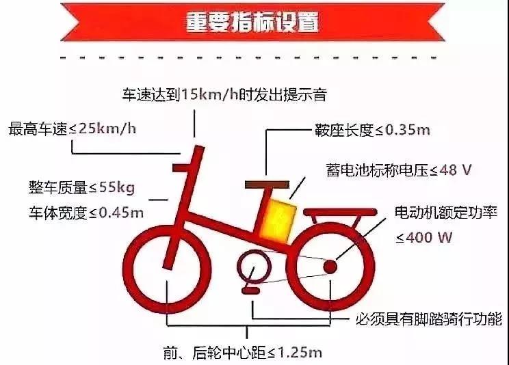 2021深圳电动车什么时候才能上牌