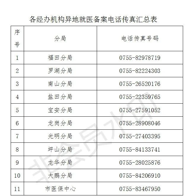 深圳外来就业创业人员跨省异地就医备案登记指引