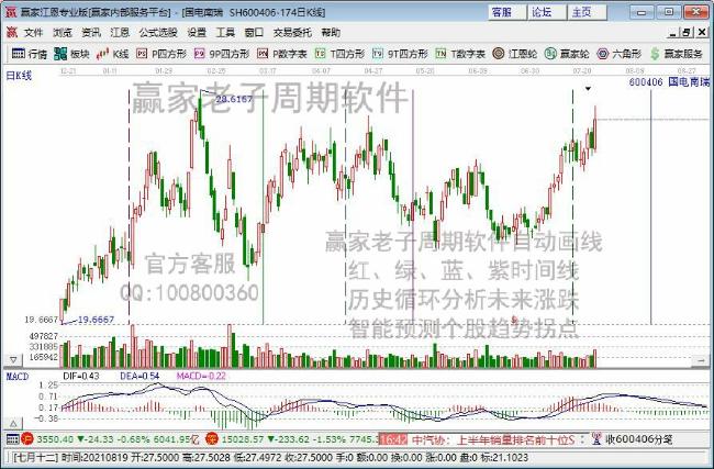 民族品牌指数跌3.51% 平高电气涨停