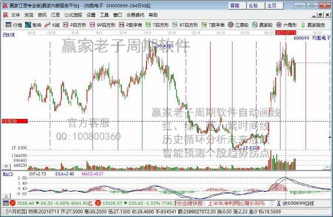 今日股市各行业表现一览（2021年7月26日)