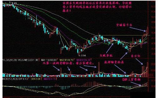 股市股票5千多点是哪一年及其代表含义