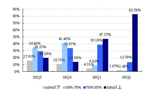 股票型基金建仓有何要求以及股票型基金买入技巧研究
