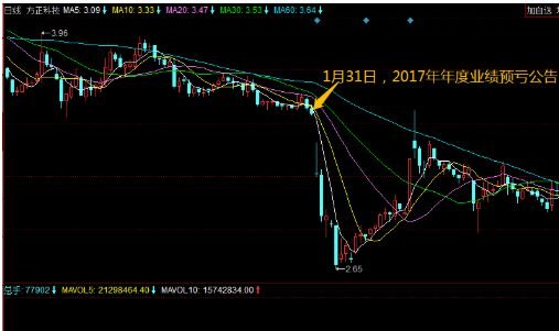 股票超跌反弹出现的原因及如何应对超跌反弹