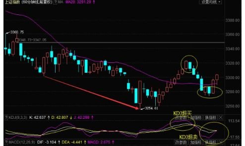 股票超跌反弹出现的原因及如何应对超跌反弹