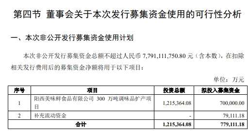 中炬高新“放卫星”：募资78亿元拟将产能扩大4倍 姚振华旗下企业全包圆