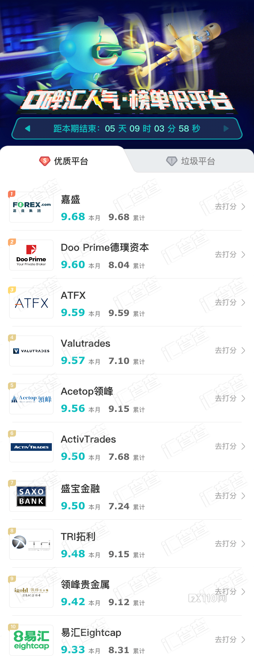 【汇查查】平台也攀比，硬核平台排行榜TOP10出炉！