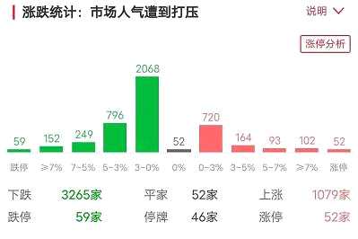 白酒教育股重挫 A股大跌或与三大原因有关！两类股重新布局机会浮现