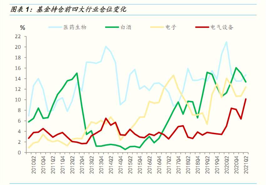 白酒崩了 “茅指数”转向“宁组合”！基金重仓股显示拥抱新能源