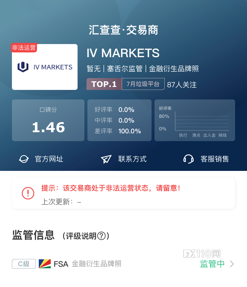 【汇查查】平台也攀比，硬核平台排行榜TOP10出炉！