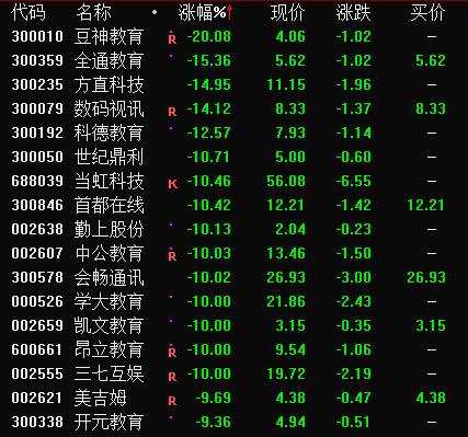 白酒教育股重挫 A股大跌或与三大原因有关！两类股重新布局机会浮现