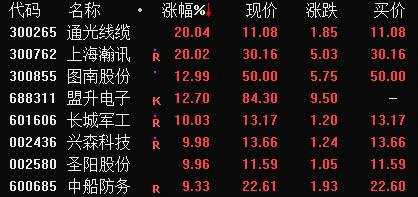 白酒教育股重挫 A股大跌或与三大原因有关！两类股重新布局机会浮现