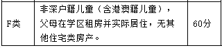 2021深圳幼升小录取结果公布 一类生被分流