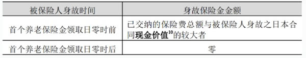 2021泰康惠赢人生成人版怎么样?什么保险?收益好不好?保障