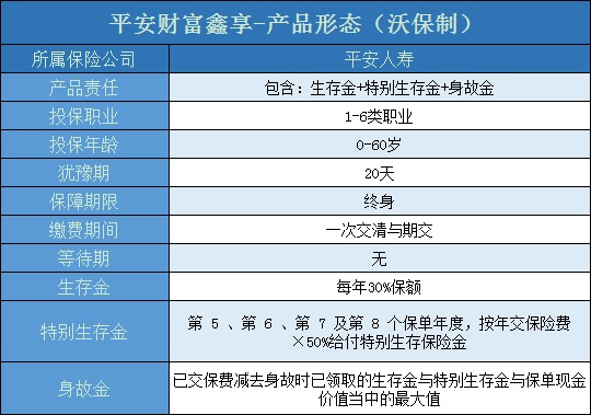 收益好吗？平安财富鑫享怎么领取？一年多少钱？案例演示