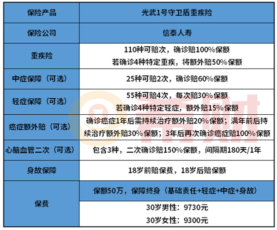 信泰光武1号守卫盾怎么样？信泰光武1号守卫盾值得买吗？