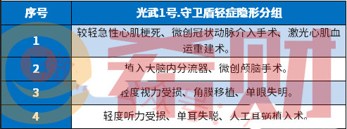信泰光武1号守卫盾怎么样？信泰光武1号守卫盾值得买吗？
