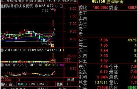 贷款消费贷款的人可以持有股票吗？浅谈贷款炒股的利弊