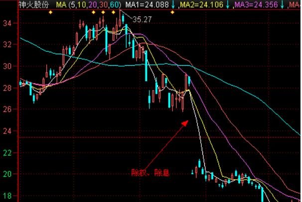 股票除息不等于没送吗？细谈股票除息的种种细节