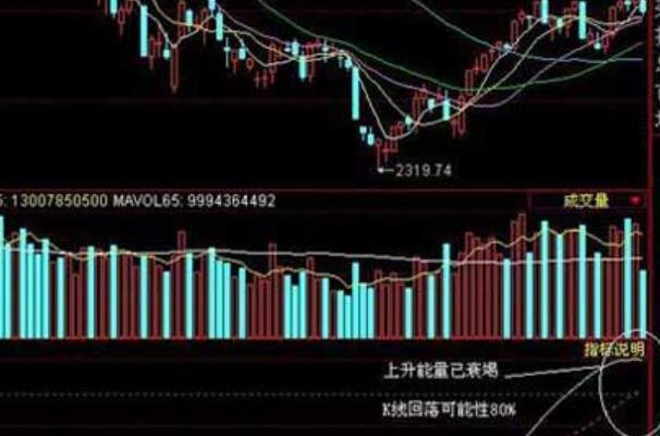 股票除息不等于没送吗？细谈股票除息的种种细节